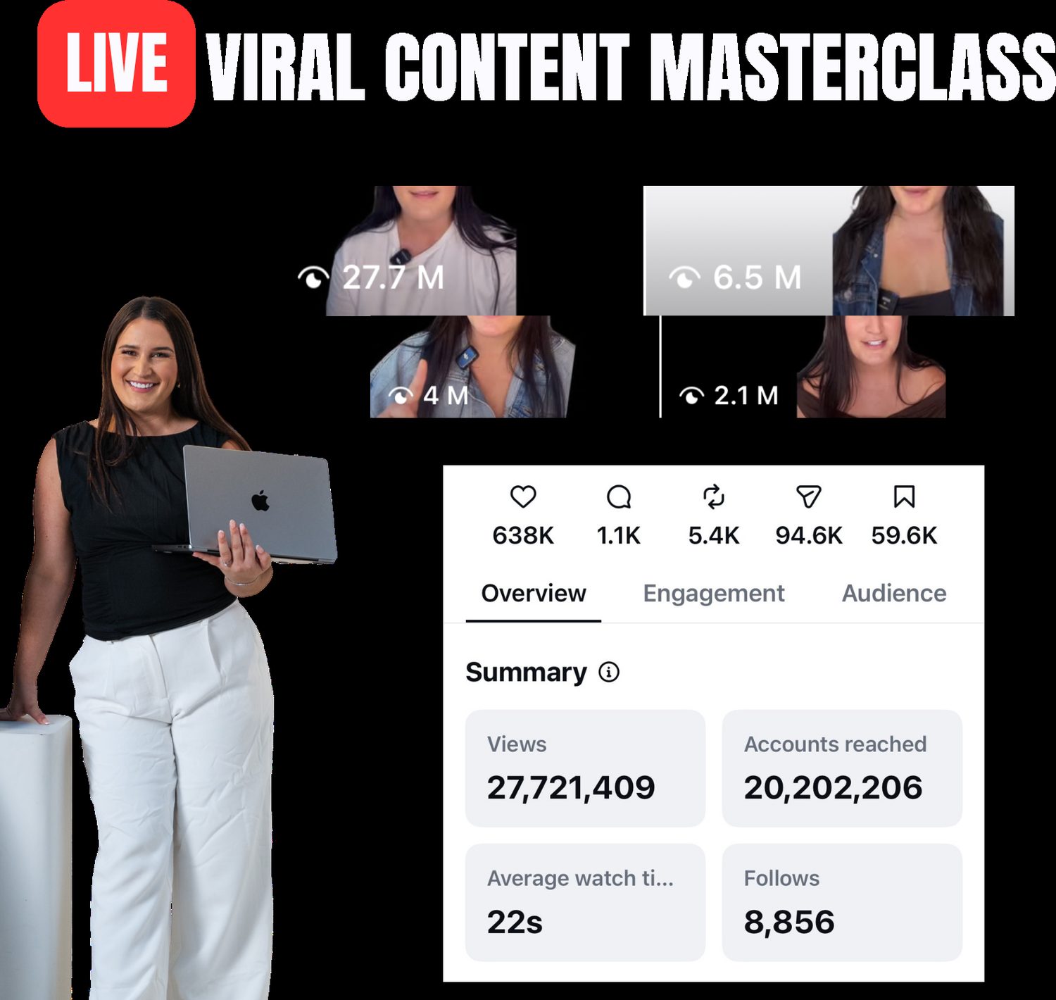 Live Viral Content Masterclass with Roi, showing posts at 27.7M, 6.5M, 4M and 2.1M views